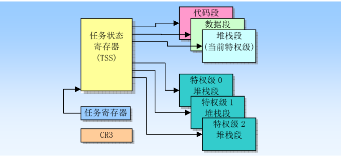 任务的结构和状态.png